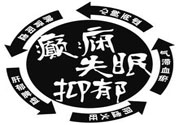 癲癇的護(hù)理措施？癲癇的飲食護(hù)理是什么？
