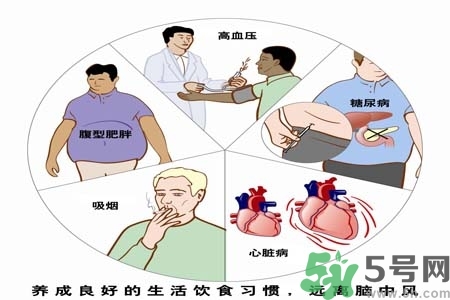 腦中風(fēng)的治療方法？腦中風(fēng)的藥物治療？
