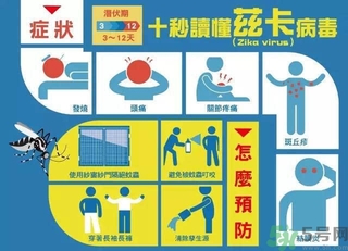 茲卡病毒通過什么途徑傳播？茲卡病毒的危害？