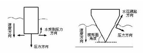 跳水怎么壓水花？運(yùn)動(dòng)員跳水壓水花的技巧和原理