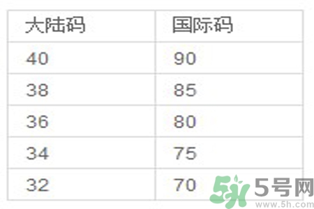 胸罩的大小型號(hào)怎么分？如何測(cè)量自己胸圍的大小？