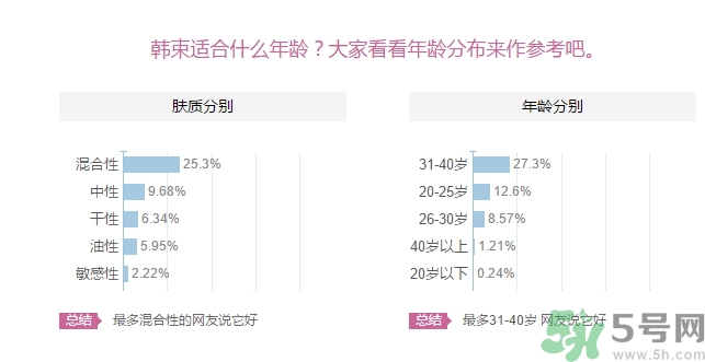 韓束適合什么皮膚？韓束適合油性皮膚嗎？