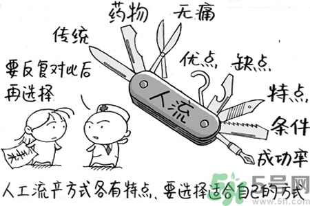 人流后多久來(lái)月經(jīng)？人流后不來(lái)月經(jīng)的原因有哪些？
