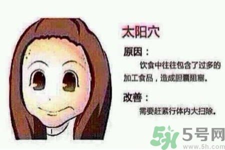 太陽穴長痘是怎么回事？太陽穴長痘的原因是什么？