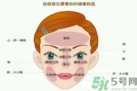 鼻子兩側(cè)長痘怎么辦？鼻子兩側(cè)長痘怎么回事？
