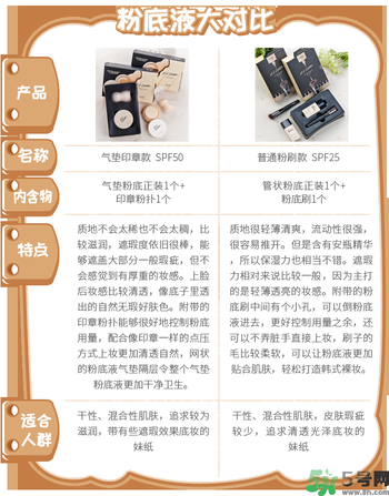 Clio珂萊歐印章粉底液怎么樣？Clio印章粉底好用嗎？