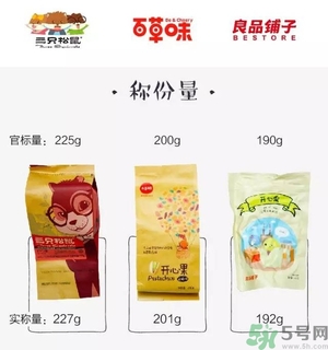 三只松鼠和百草味哪個(gè)好？三只松鼠和百草味哪個(gè)好吃？