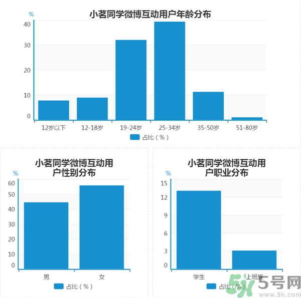 小茗同學(xué)哪個味道好喝？小茗同學(xué)什么口味好喝？