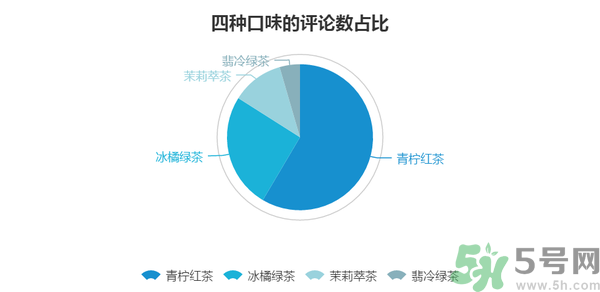 小茗同學(xué)哪個味道好喝？小茗同學(xué)什么口味好喝？