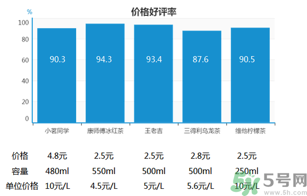 小茗同學(xué)哪個味道好喝？小茗同學(xué)什么口味好喝？