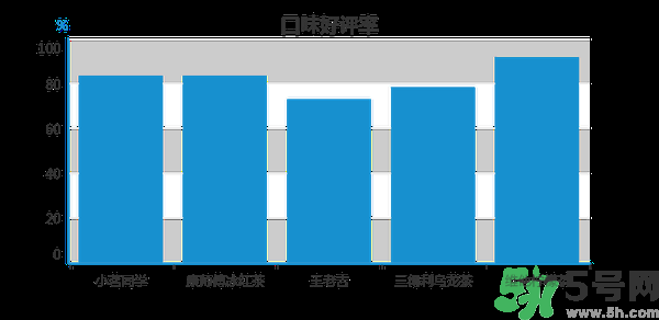 小茗同學(xué)哪個味道好喝？小茗同學(xué)什么口味好喝？