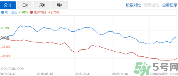 小茗同學(xué)哪個味道好喝？小茗同學(xué)什么口味好喝？