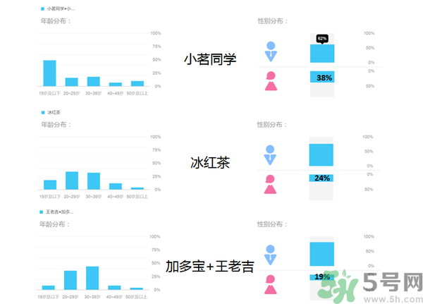 小茗同學(xué)哪個味道好喝？小茗同學(xué)什么口味好喝？