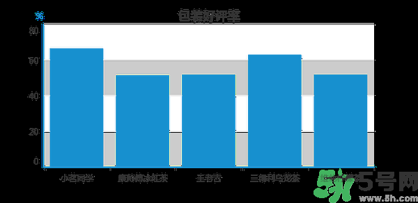 小茗同學(xué)哪個味道好喝？小茗同學(xué)什么口味好喝？