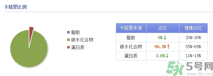 味全每日C是純果汁嗎？味全每日C會長胖嗎？
