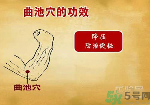 肩周炎艾灸有用嗎？肩周炎艾灸哪些部位？