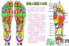 孕婦可以用生姜泡腳嗎？生姜泡腳的方法是什么？