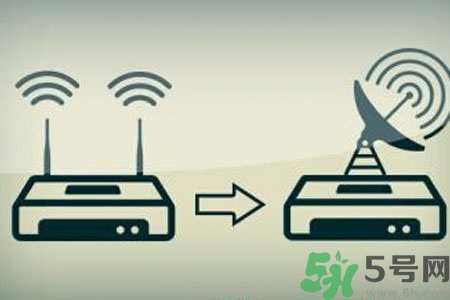 怎么增強家里wifi信號？如何使家里wifi信號增強一倍？