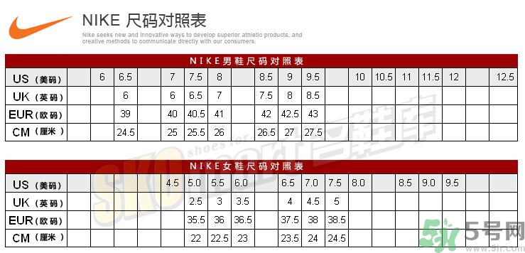 耐克鞋子尺碼偏大嗎？耐克的鞋碼偏大還是偏?。?></p><p style=