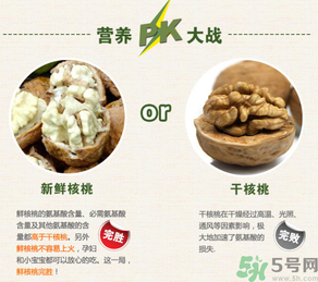 新鮮核桃能吃嗎？新鮮核桃能生吃嗎？