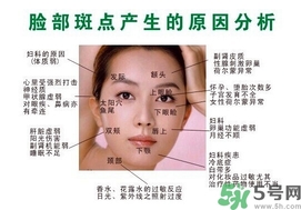 色斑會(huì)自己消失嗎？色斑遺傳嗎？