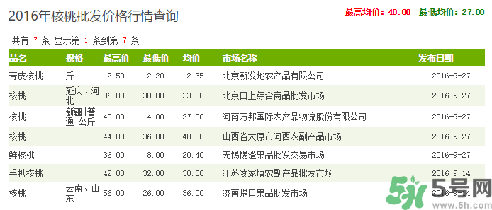 新鮮核桃多少錢一斤？青皮核桃多少錢一斤？