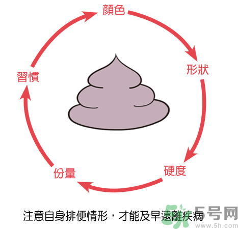 便秘體質(zhì)的人怎么辦？便秘體質(zhì)怎么調(diào)理？