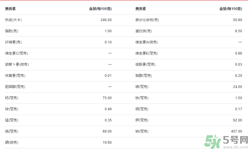 全麥面包的熱量？全麥面包的熱量高嗎？