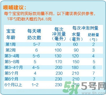 愛他美奶粉怎么沖？愛他美奶粉不溶解怎么回事？