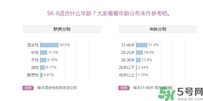 skii適合什么年齡？sk2適合什么年齡段？