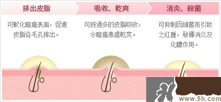 日本白兔牌暗瘡膏價(jià)格 白兔祛痘膏多少錢(qián)？