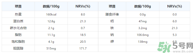 鵪鶉蛋一千克大約多少個？鵪鶉蛋一個多少克？