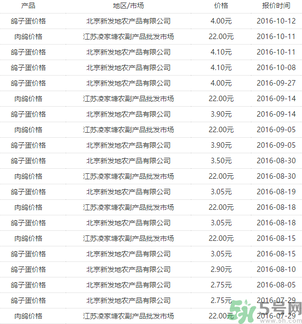 鴿子多少錢一只？鴿子多少錢一斤？