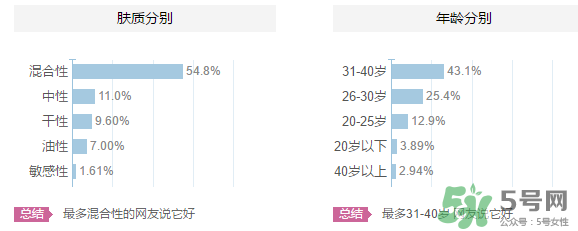 羽西適合什么年齡？羽西化妝品適合年齡