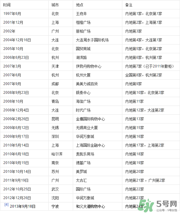愛馬仕皮帶怎么辨別真假？愛馬仕皮帶真假鑒別