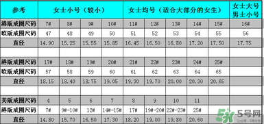 卡地亞戒指怎么看大??？卡地亞戒指尺寸對(duì)照表