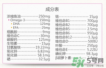 澳佳寶孕婦黃金素成分說明書？blackmores孕婦黃金素成份介紹