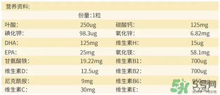 澳佳寶孕婦黃金素成分說明書？blackmores孕婦黃金素成份介紹