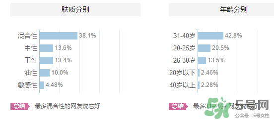 origins悅木之源適合什么年齡？悅木之源適合什么膚質(zhì)？