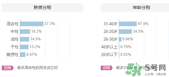 嬋真適合什么年齡？嬋真適合什么膚質？