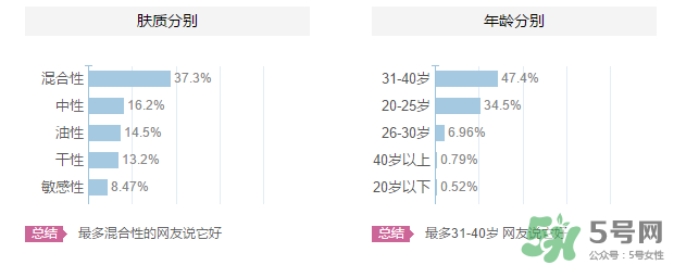 高絲適合什么年齡段？kose適合什么年齡？