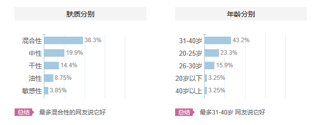 碧歐泉適合什么年齡？碧歐泉適合什么年齡段的人用？
