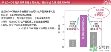 dhc唇膏孕婦可以用嗎？孕婦能用dhc唇膏嗎？