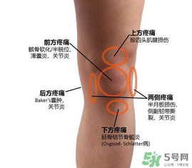 冬天膝蓋疼是怎么回事？冬天膝蓋疼怎么辦？