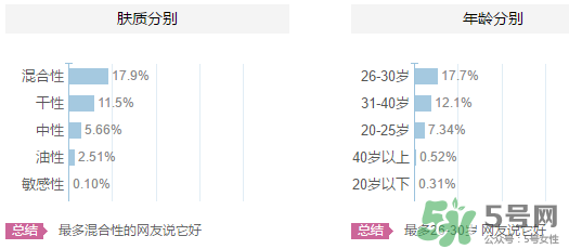 歐貝斯適合什么年齡？歐貝斯適合什么皮膚？