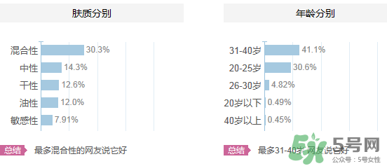 水密碼適合什么年齡？水密碼適合多大年齡？