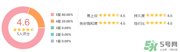 雅詩(shī)蘭黛馬拉松眉筆怎么樣？雅詩(shī)蘭黛馬拉松眉筆防水測(cè)評(píng)
