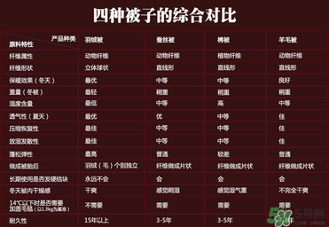 冬天蓋什么被子保暖又舒服？冬天蓋蠶絲被暖和嗎？
