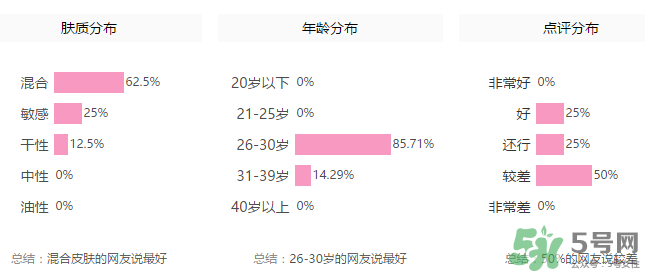 玻兒毛孔達(dá)人隱形膏怎么樣？玻兒毛孔達(dá)人隱形膏怎么用？