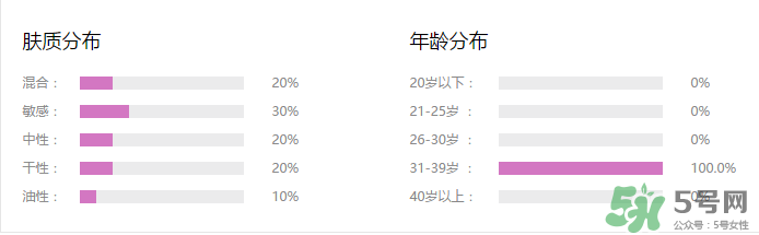 水密碼cc霜多少錢一支？水密碼cc霜多少錢 ？